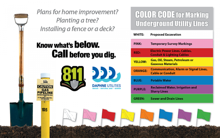 Dig Alert Color Chart